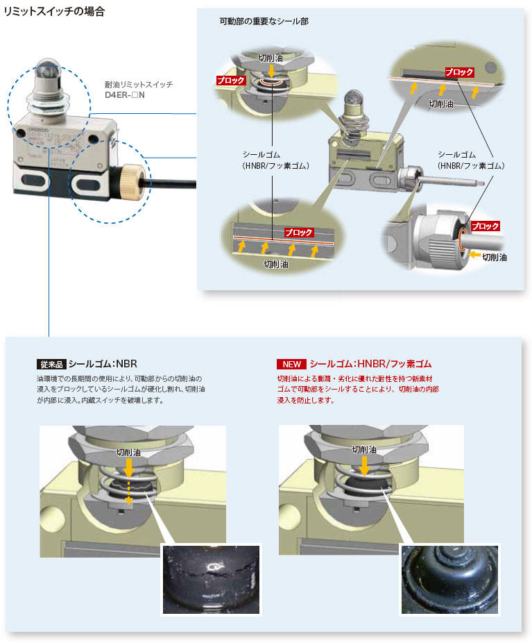 D4ER-□N 耐油リミットスイッチ/特長 | オムロン制御機器