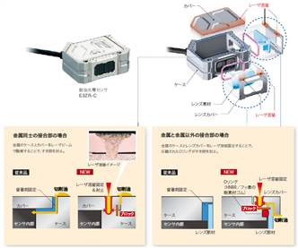 E3ZR-C 特長 14 