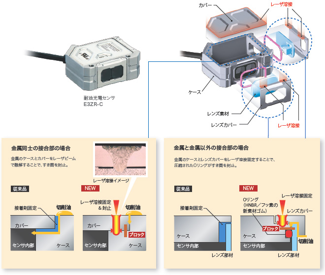 E3ZR-C 特長 14 