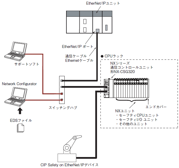 NX-TS システム構成 5 
