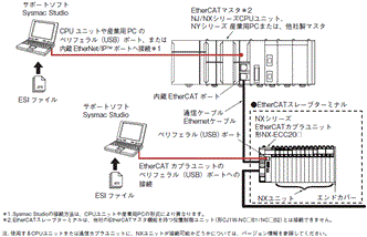 NX-ECS□□□ システム構成 2 