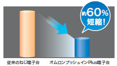 E5CD / E5CD-B 特長 12 