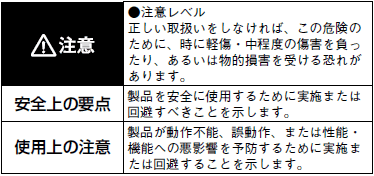 E5CD / E5CD-B ご使用の前に 2 