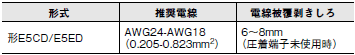 E5CD / E5CD-B ご使用の前に 46 
