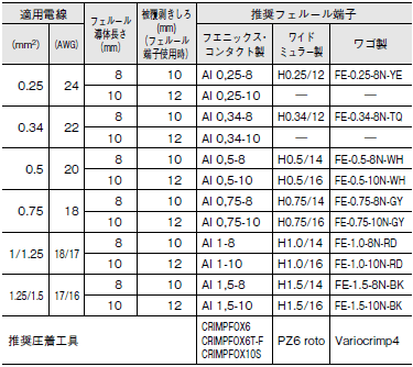 E5CD / E5CD-B ご使用の前に 61 