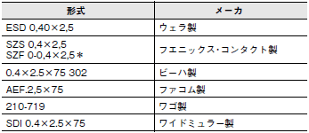 E5CD / E5CD-B ご使用の前に 64 