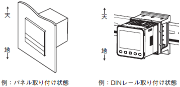 E5CD / E5CD-B ご使用の前に 68 