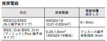 E5CD / E5CD-B ご使用の前に 19 