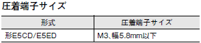 E5CD / E5CD-B ご使用の前に 20 