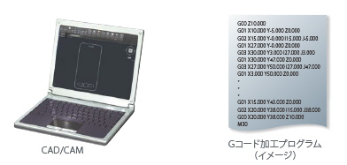 NY□□ NYシリーズ NC統合コントローラ/特長   オムロン制御機器