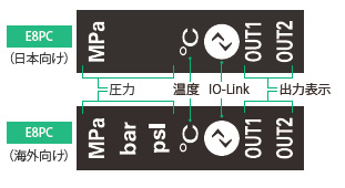 E8PC 特長 25 