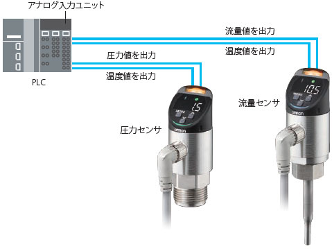 E8PC 特長 35 