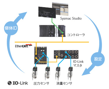 E8PC 特長 39 