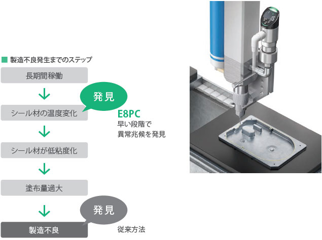 E8PC 特長 20 