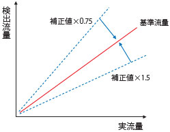 E8PC 特長 26 