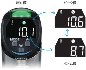 E8PC 特長 33 