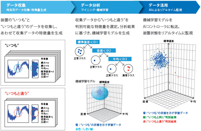 NX701-Z□□□ 特長 20 