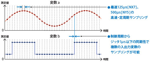 NX701-Z□□□ 特長 22 