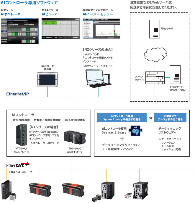 NX701-Z□□□ 特長 31 