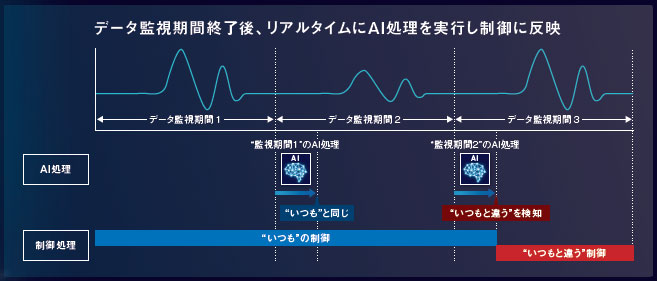 NX701-Z□□□ 特長 3 