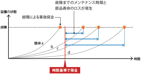 NX701-Z□□□ 特長 8 