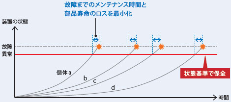 NX701-Z□□□ 特長 10 