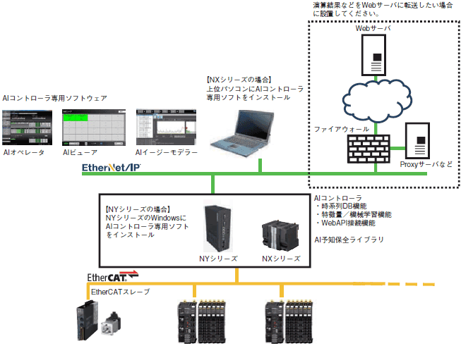 据え置きヘッドホンアンプ Topping A90 レビュー Audio Sound Premium