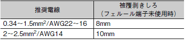 S8VK-WA ご使用の前に 18 
