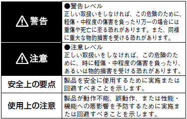 S8VK-WA ご使用の前に 2 