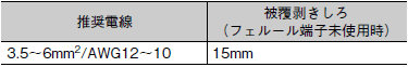 S8VK-WA ご使用の前に 19 