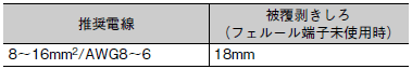 S8VK-WA ご使用の前に 20 