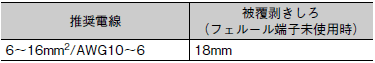 S8VK-WA ご使用の前に 21 