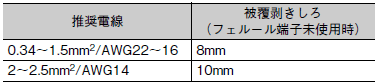S8VK-WA ご使用の前に 23 