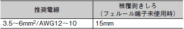 S8VK-WA ご使用の前に 24 