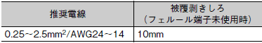 S8VK-WA ご使用の前に 26 
