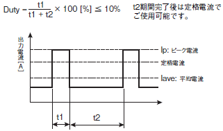 S8VK-WA ご使用の前に 31 