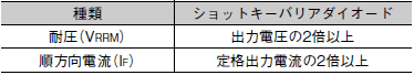 S8VK-WA ご使用の前に 36 