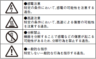 S8VK-WA ご使用の前に 3 