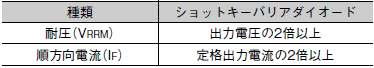S8VK-WA ご使用の前に 43 