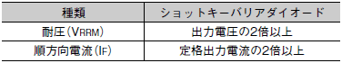 S8VK-WA ご使用の前に 46 