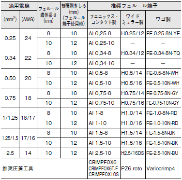 S8VK-WA ご使用の前に 58 