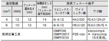 S8VK-WA ご使用の前に 60 