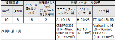 S8VK-WA ご使用の前に 62 