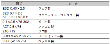 S8VK-WA ご使用の前に 67 
