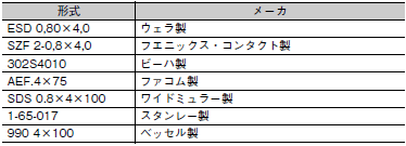 S8VK-WA ご使用の前に 69 