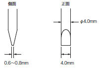 S8VK-WA ご使用の前に 70 