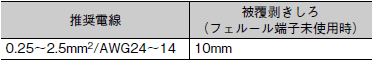 S8VK-WA ご使用の前に 22 