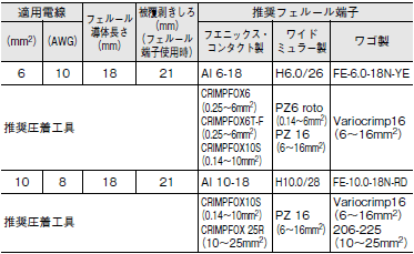 S8VK-WA ご使用の前に 64 