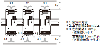 S8VK-WA ご使用の前に 9 