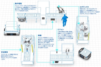 LDシリーズ 特長 7 